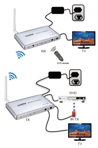 Wireless HDMI Extender 50M Can be extended through the wall