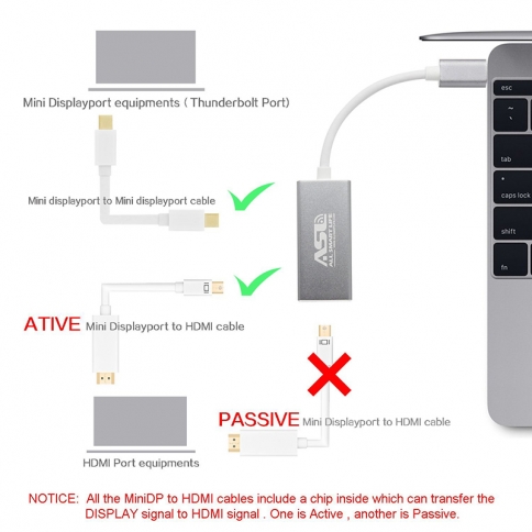 Apple mini display deals to usb c