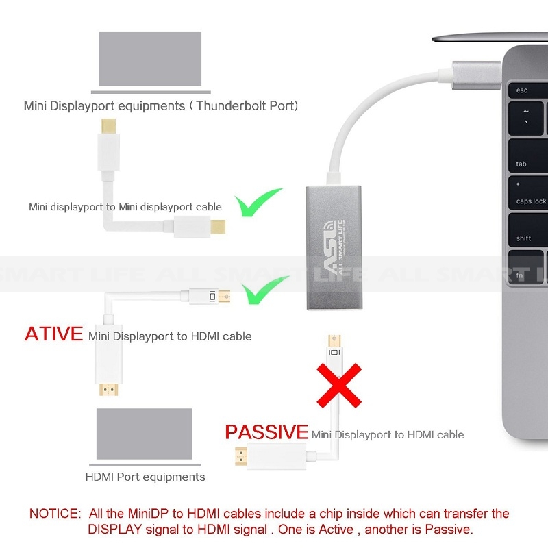 Mini Displayport To Hdmi Thunderbolt Adapter Cable For Apple Mac