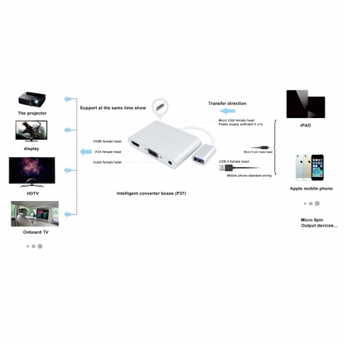 Allsmartlife Ezcast Adapter Female USB3.0 to HDMI VGA Adapter with Audio Powered by Ezcast, Digital AV Converter for IOS/Android Mobile Phone Tablet