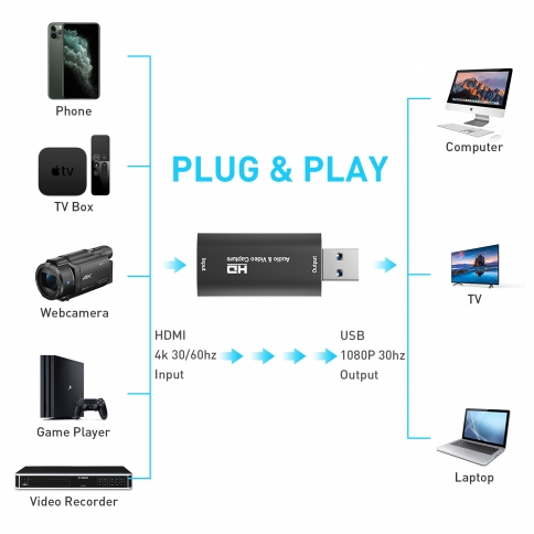 Capturadora Video Hdmi Digital Full Hd Usb Streaming